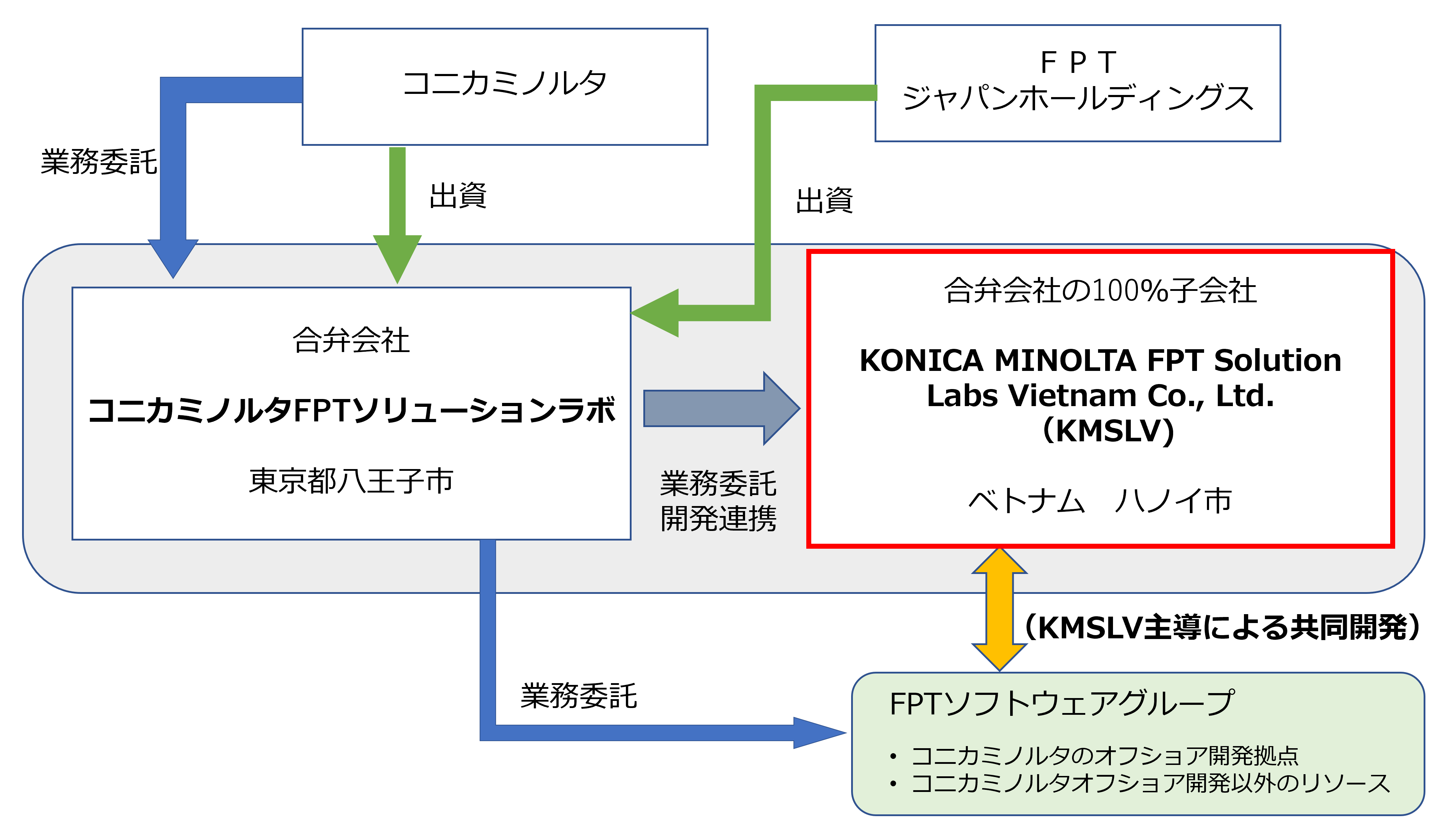 KMSLV_Organization-Chart_JP