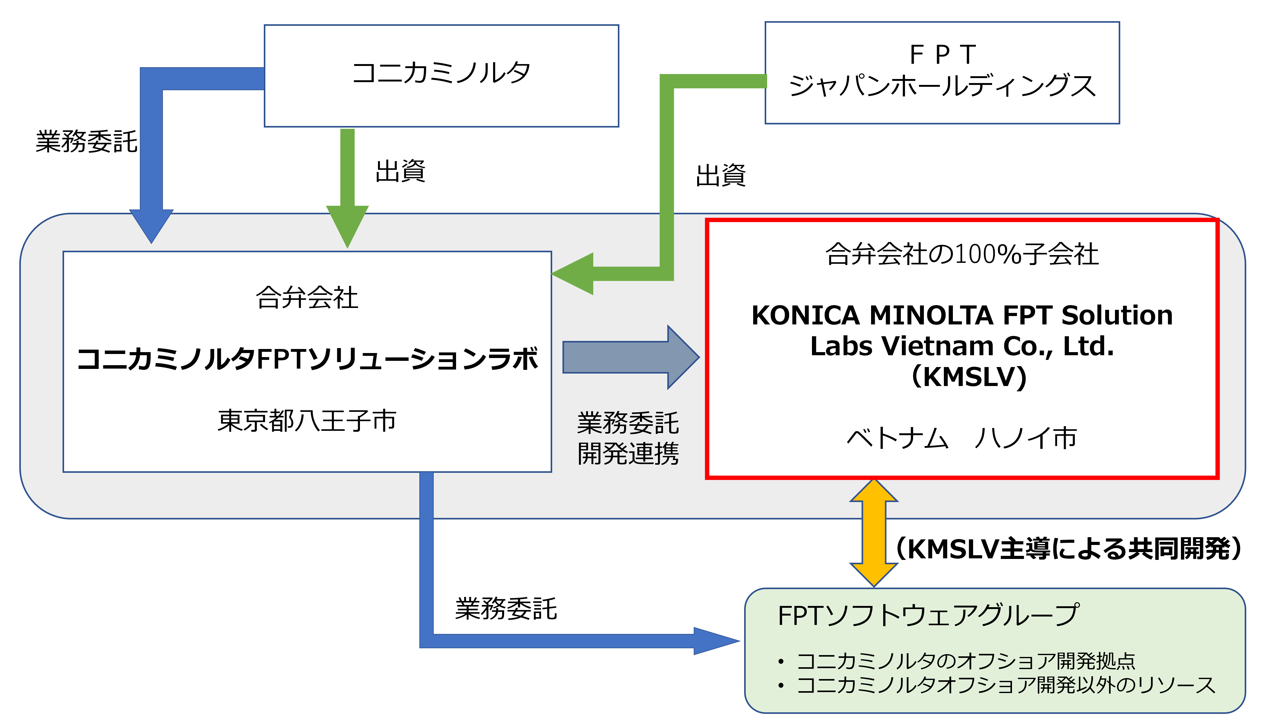 KMSLV_Organization-Chart_JP