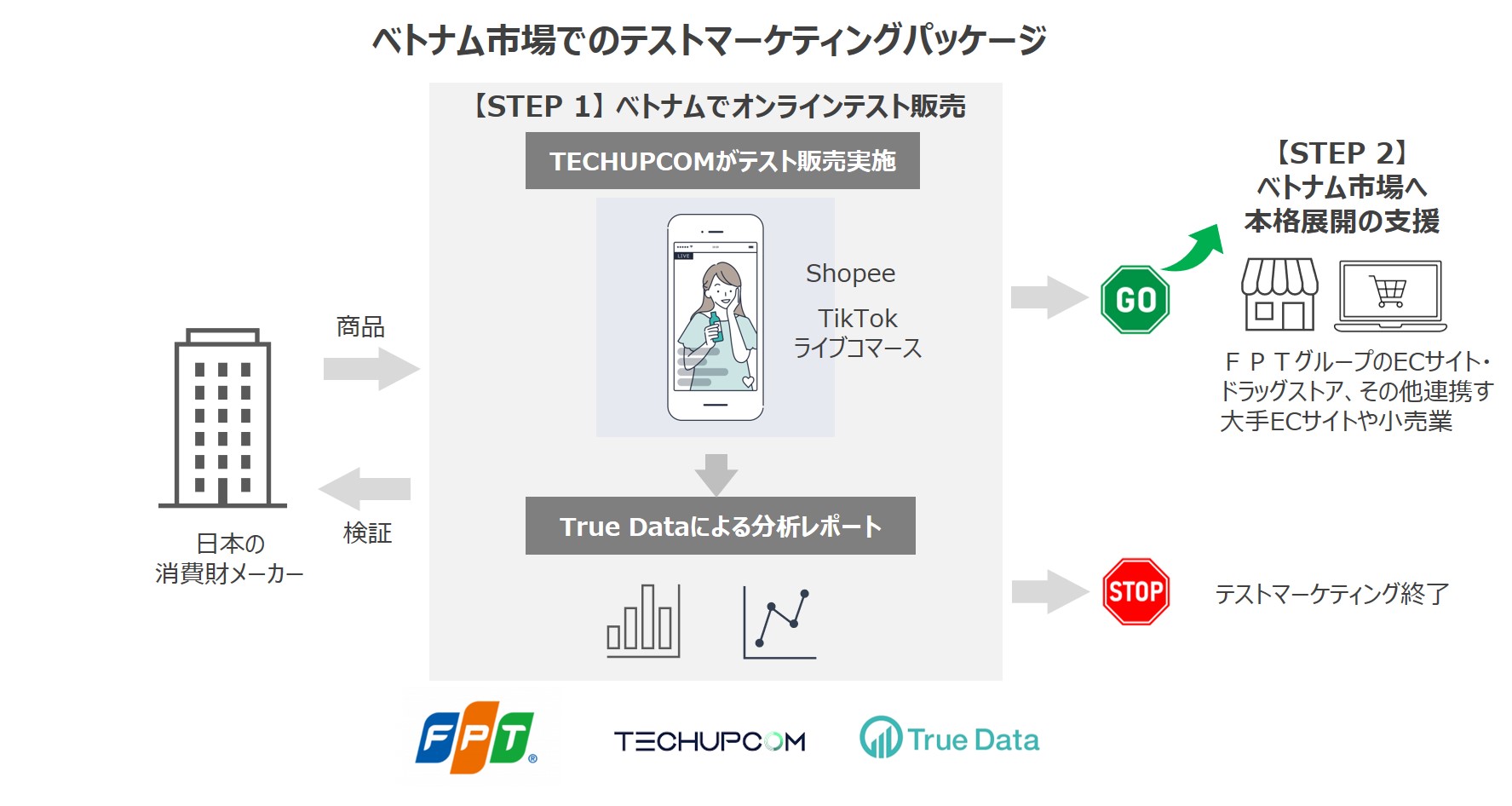 Thumbnail_Image_TrueData-and-FIS-and-TECHUPCOM