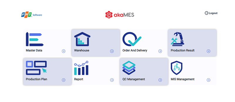 図:akaMES