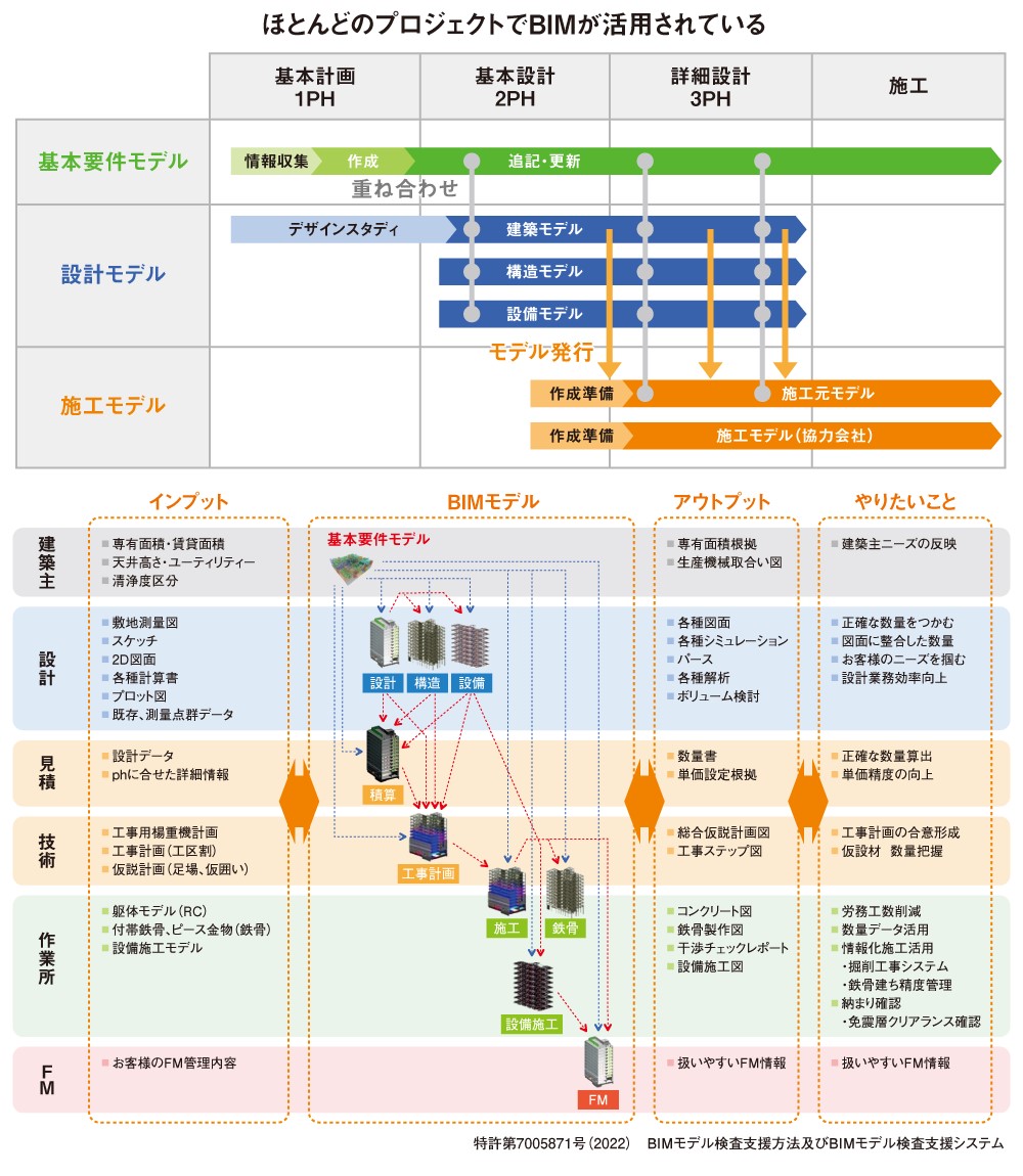 図：特許第7005871号（2022） BIMモデル検査支援方法及びBIMモデル検査支援システム