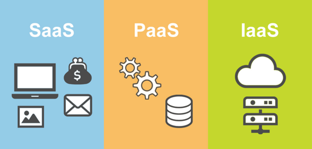 クラウドの主な種類、SaaS、PaaS、IaaS