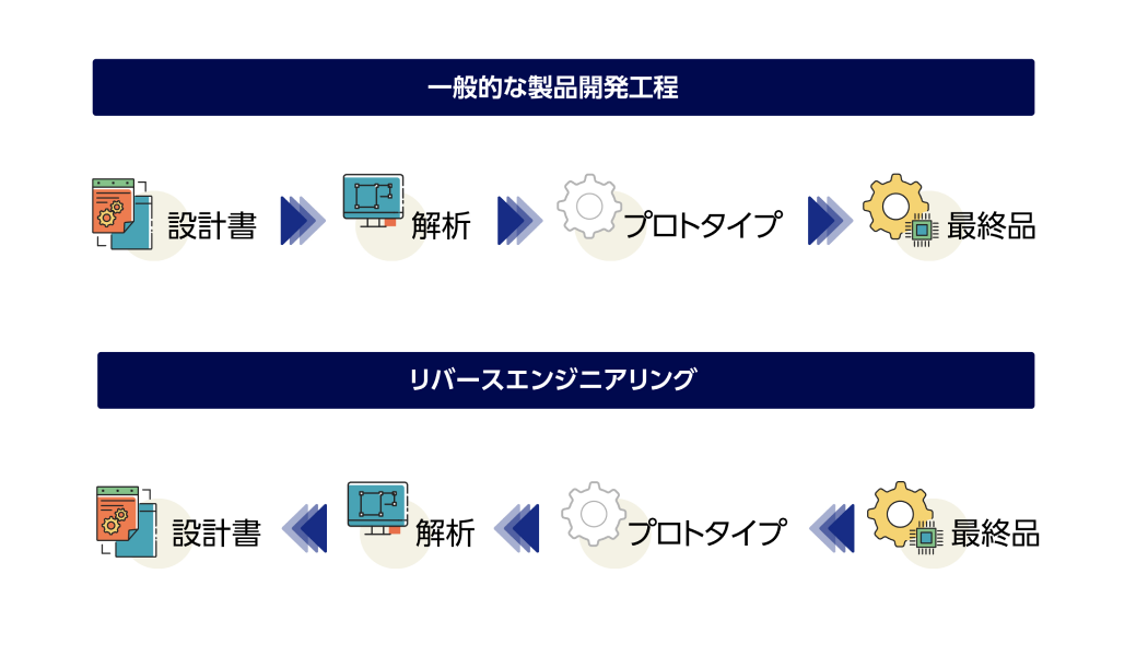リバースエンジニアリングの流れ