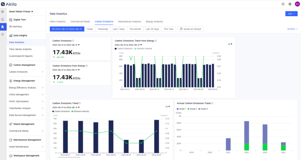 Akila Data Analytics