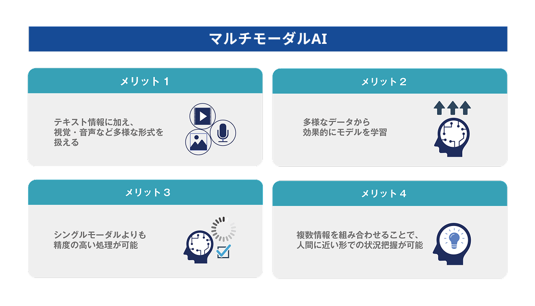 マルチモーダルAIのメリット
