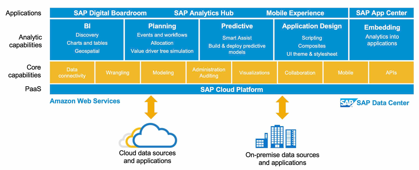 sap-cloud-platform-overview