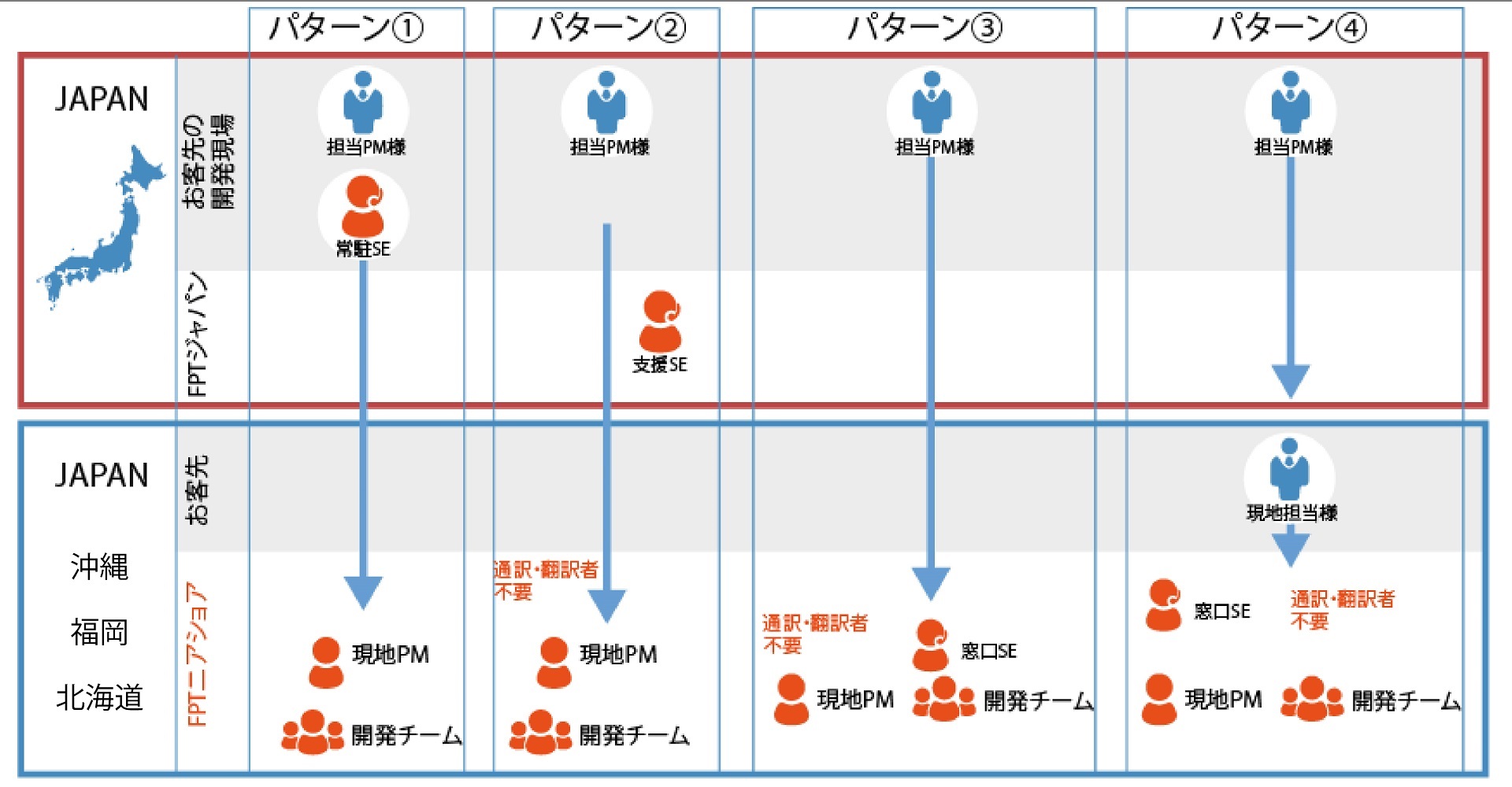 コミュニケーション_2_nearshore