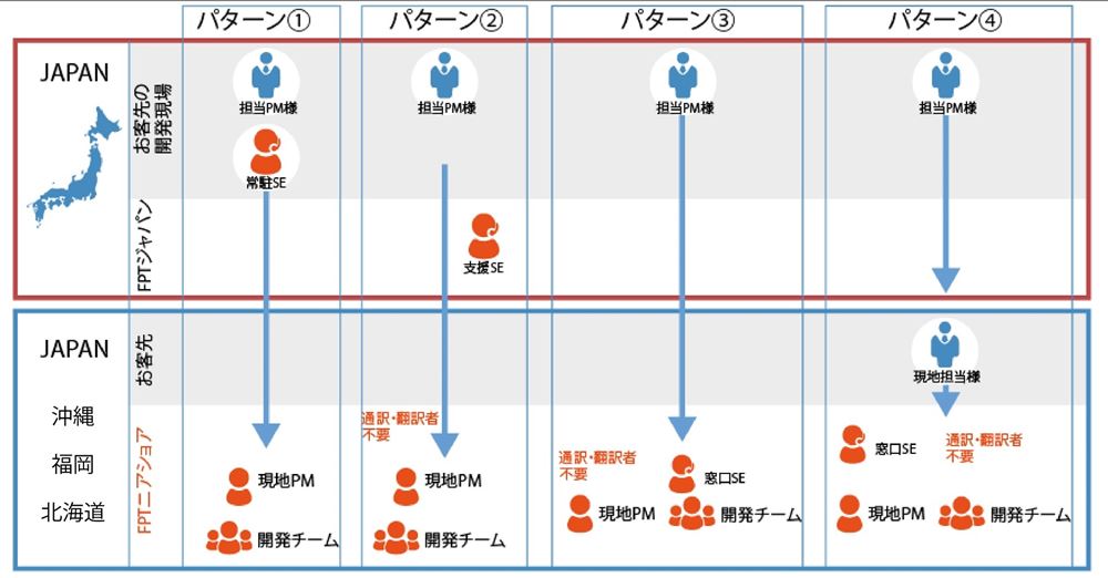 コミュニケーション_2_nearshore