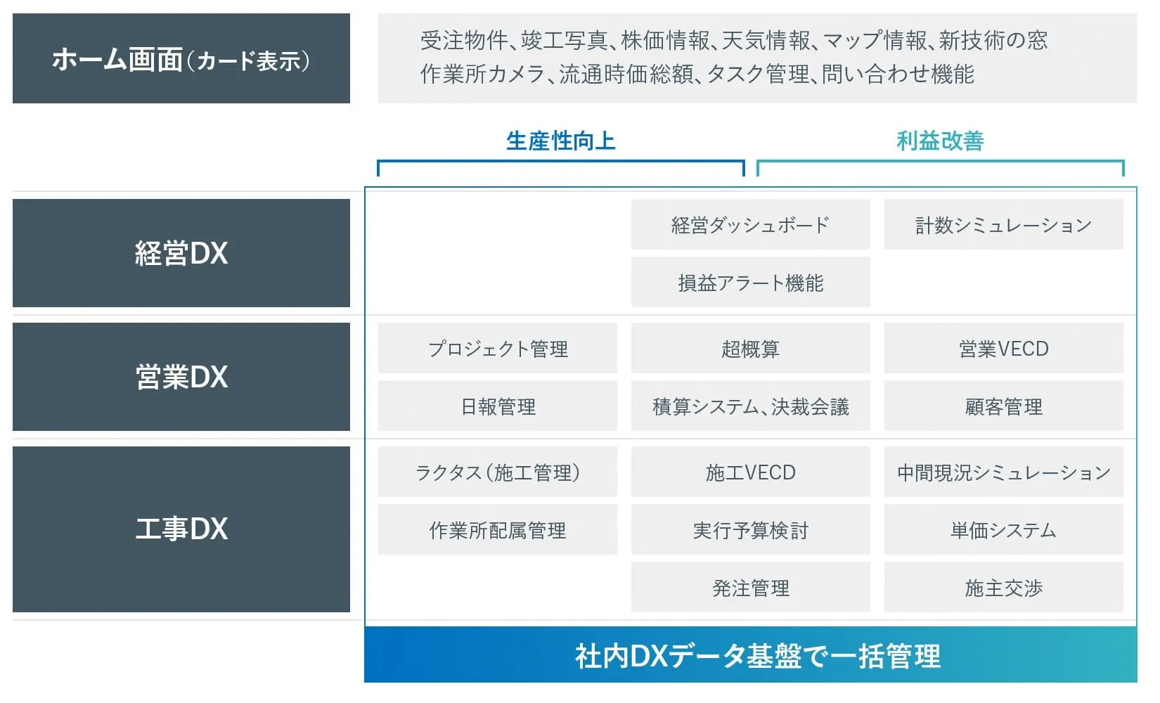 DXシステムの概要